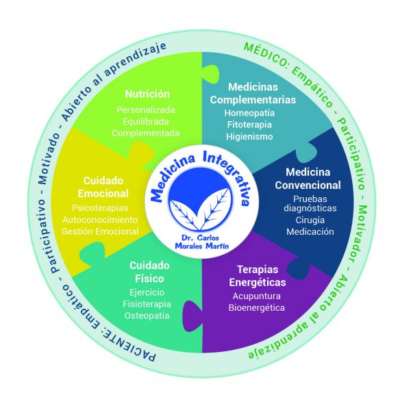 MEDICINA INTEGRATIVA